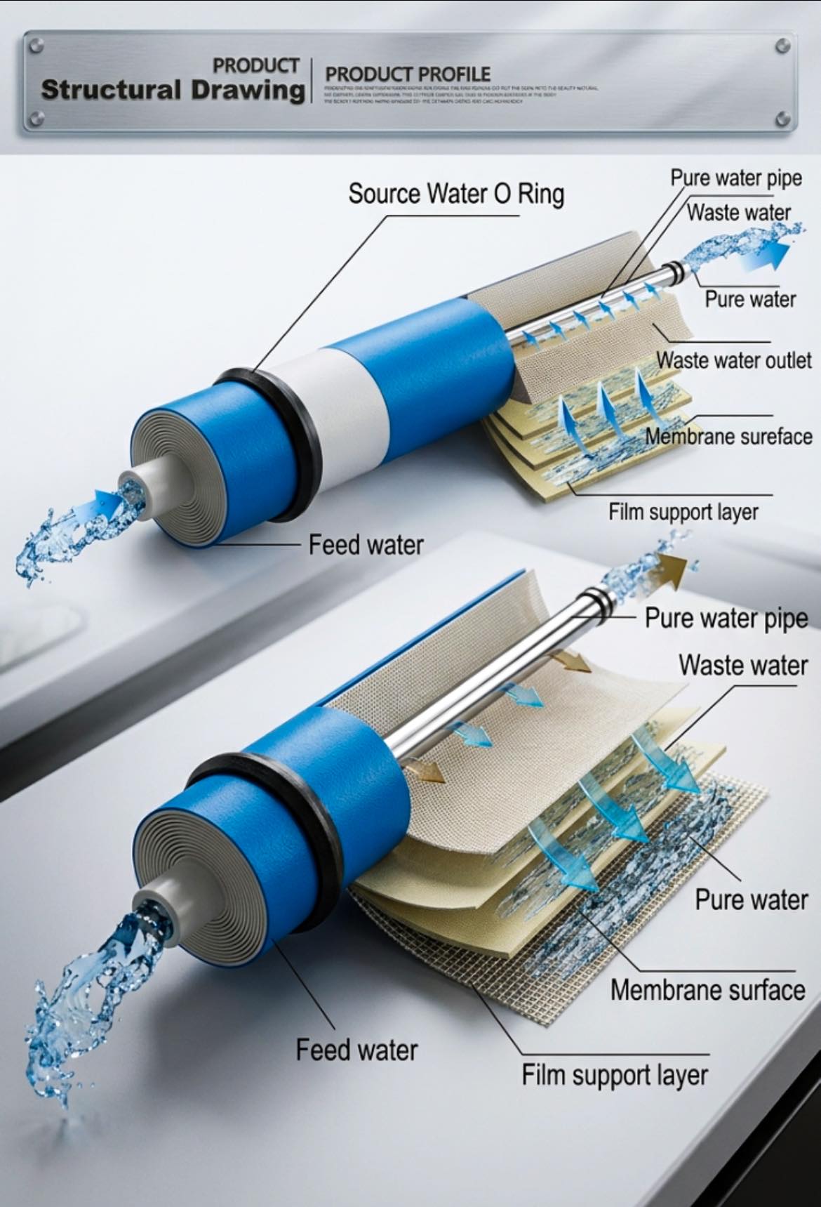 Manufacturing