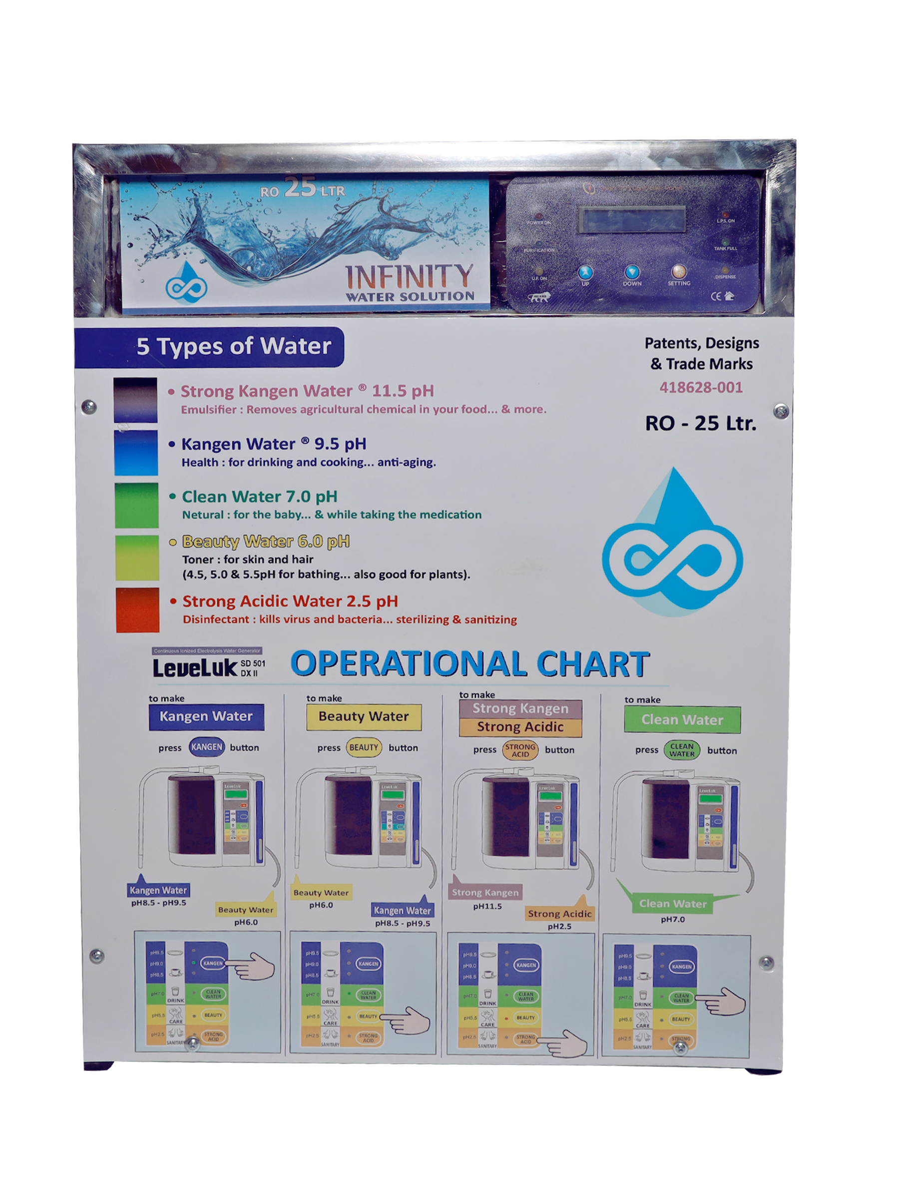 AUTO TDS RO PLANT